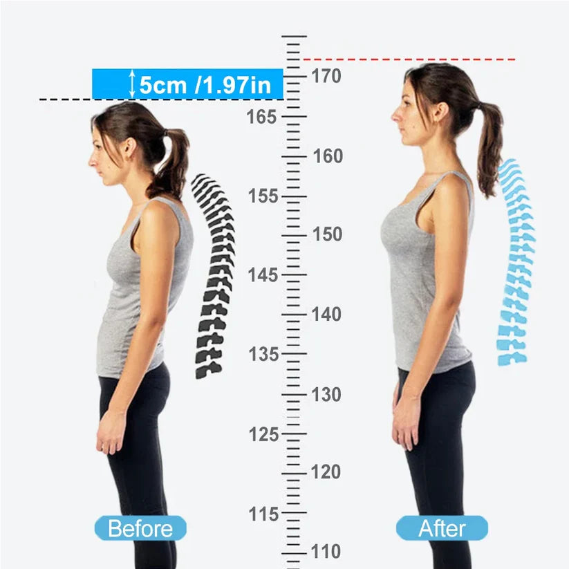 Smart Posture