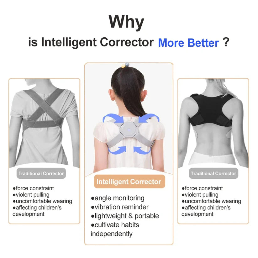 Smart Posture
